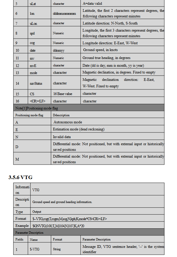 GNSS Receiver MQD-59D