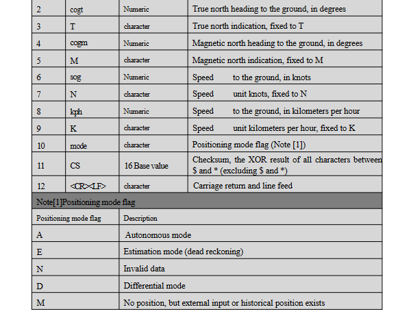 GNSS Receiver MQD-59D
