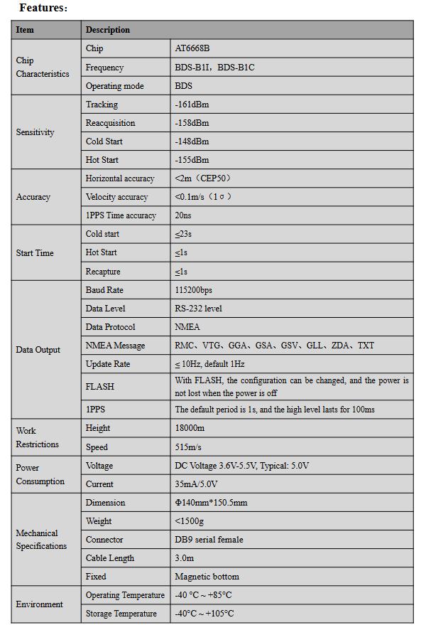 GNSS Receiver MQD-59D