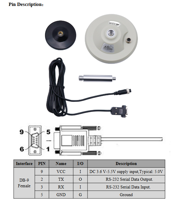 GNSS Receiver MQD-59D