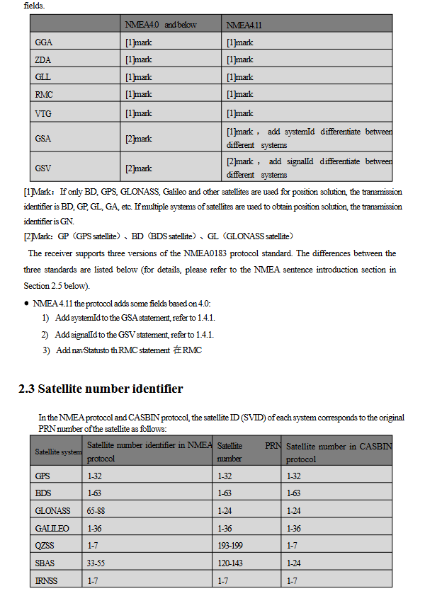 GNSS Receiver MQD-59D