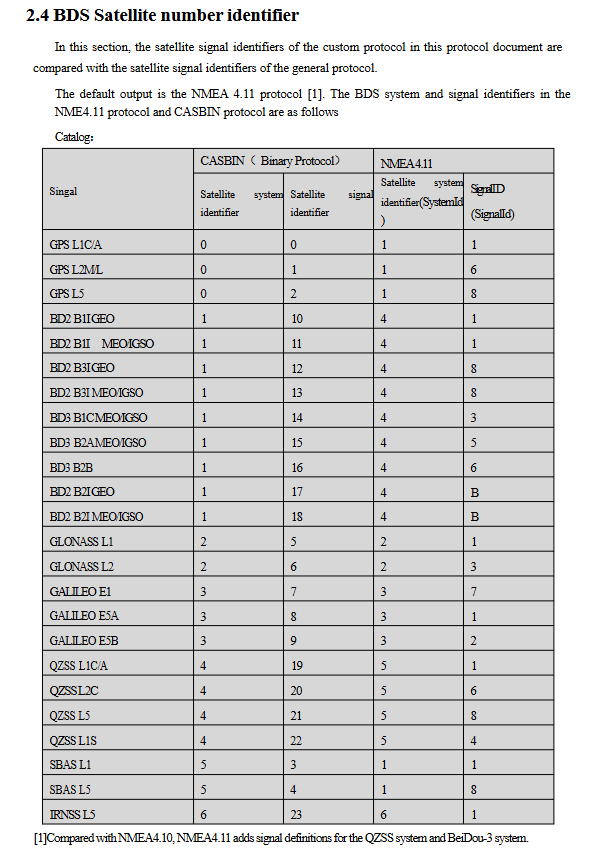GNSS Receiver MQD-59D