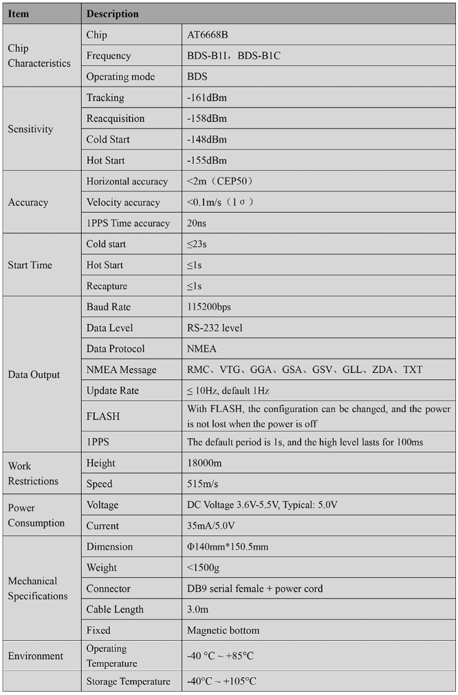 GNSS Receiver MQD-59DN