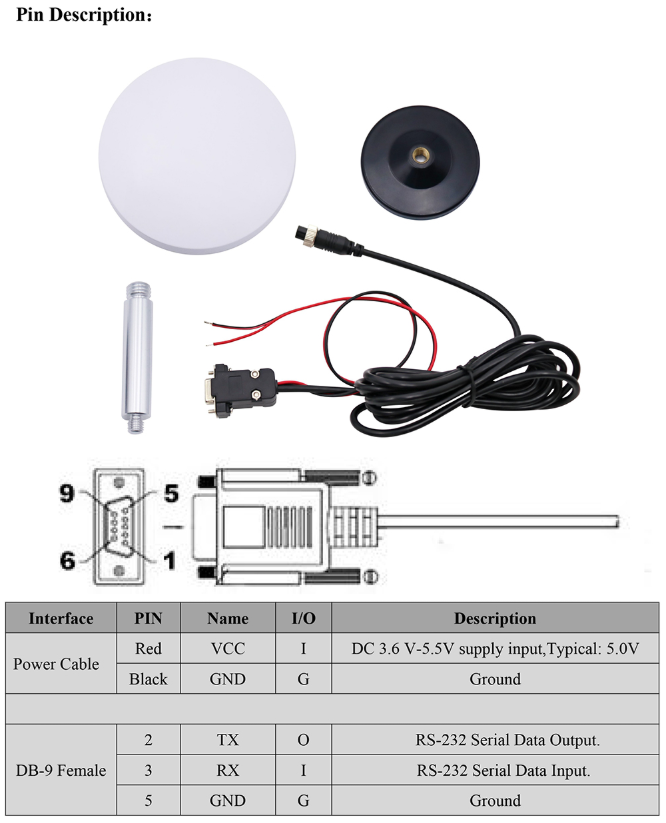GNSS Receiver MQD-59DN
