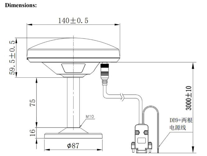 GNSS Receiver MQD-59DN