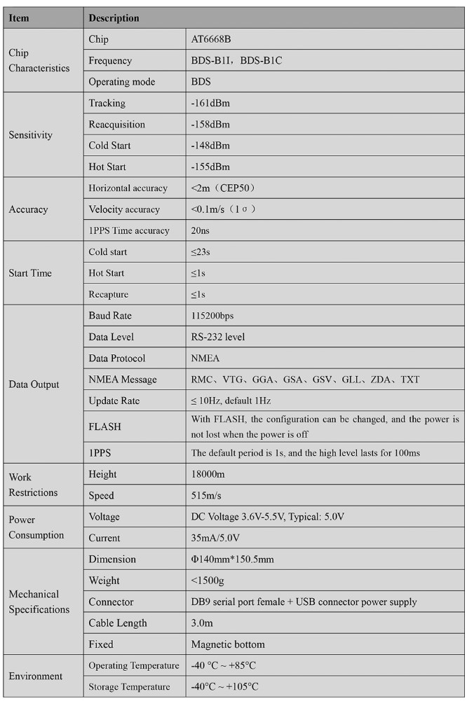 GNSS Receiver MQD-59DU