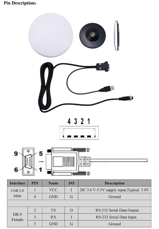 GNSS Receiver MQD-59DU