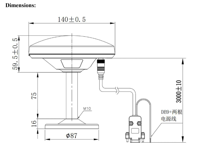 GNSS Receiver MQD-59DU