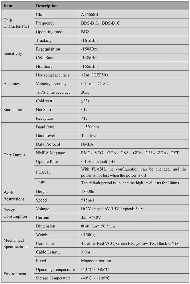 GNSS Receiver MQD-59N