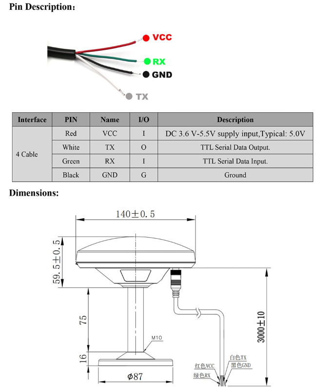 GNSS Receiver MQD-59N