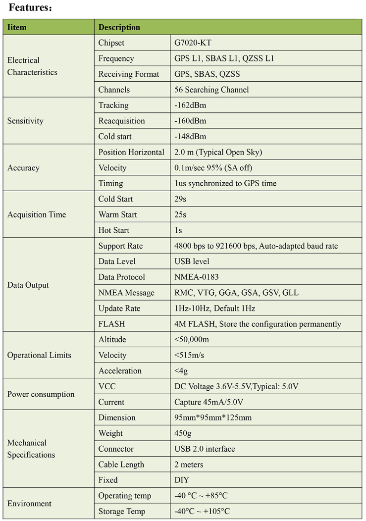 GNSS Receiver MS-572U