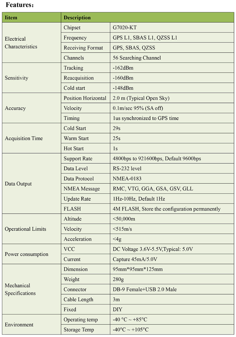 GNSS Receiver MS-573DU