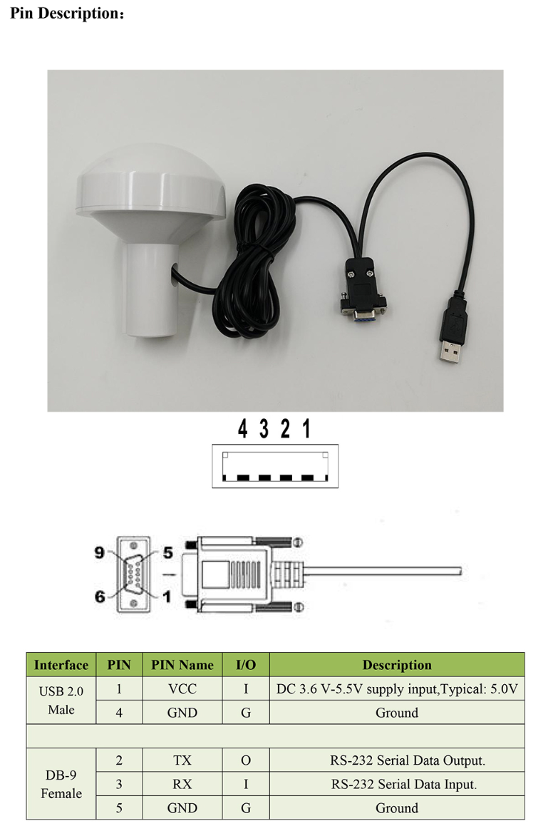 GNSS Receiver MS-573DU