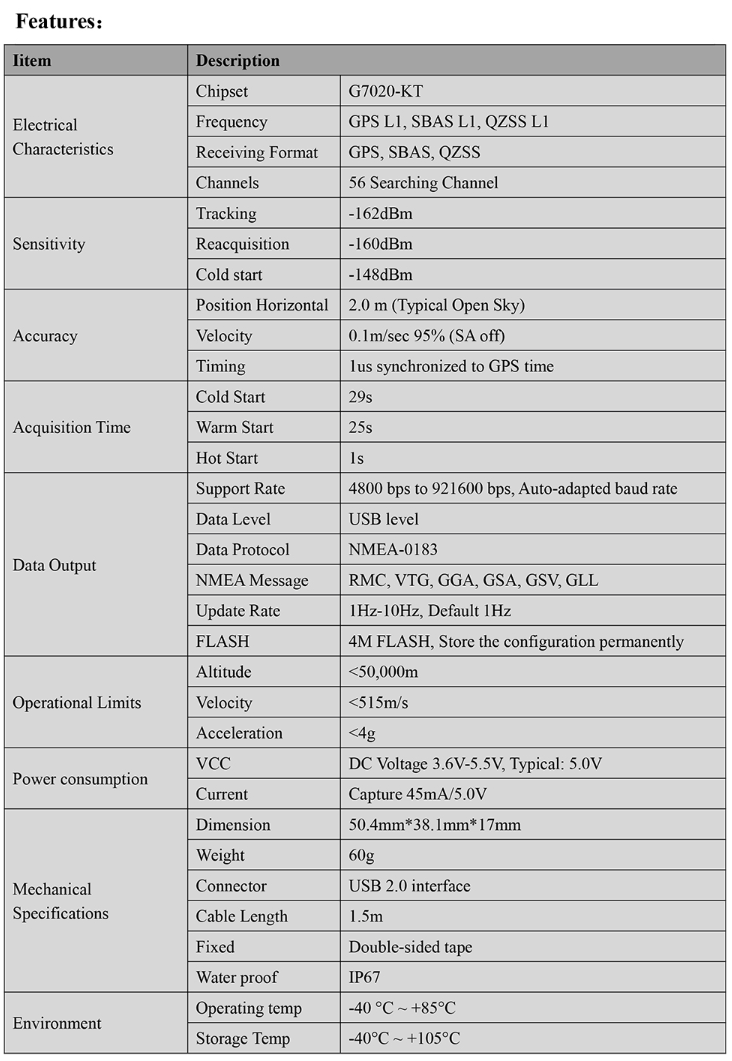 GNSS Receiver MS-71U