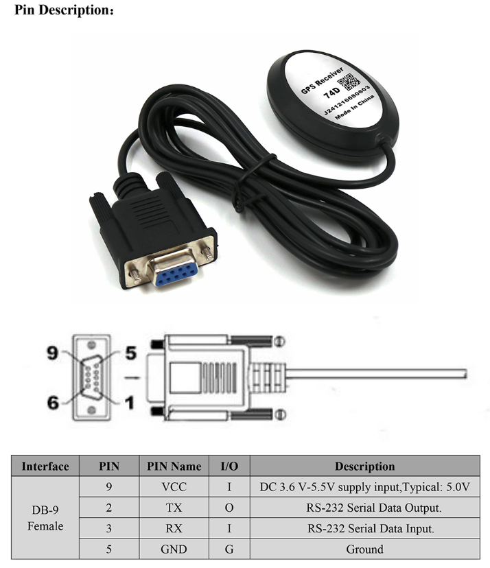 GNSS Receiver MS-74D