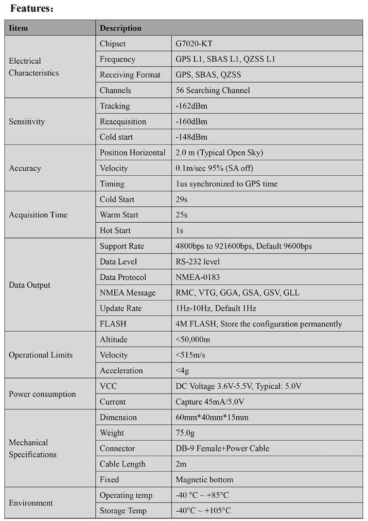 GNSS Receiver MS-74DN