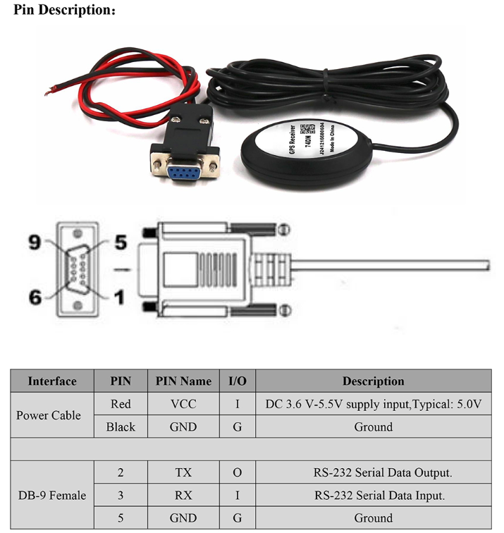 GNSS Receiver MS-74DN