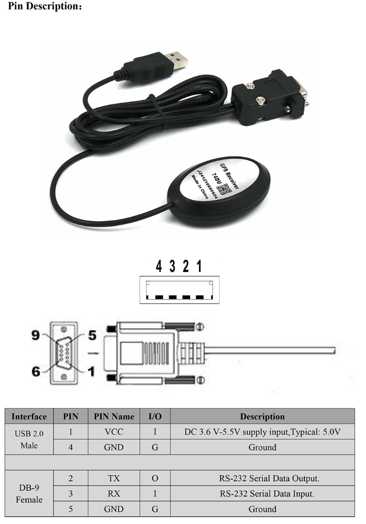 GNSS Receiver MS-74DU