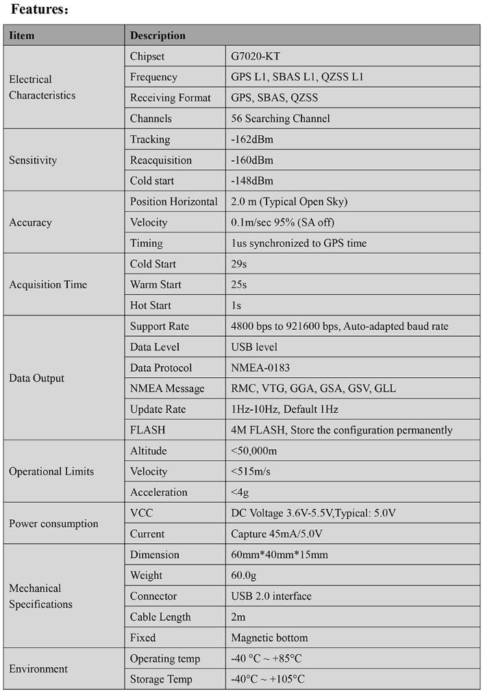 GNSS Receiver MS-74U