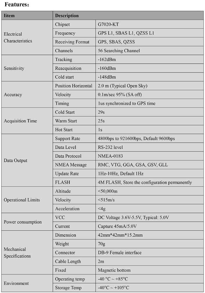 GNSS Receiver MS-76D