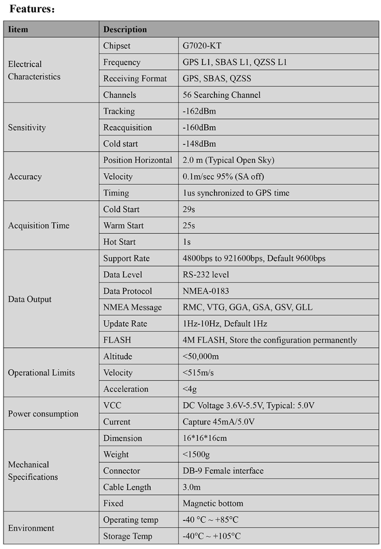 GNSS Receiver MS-7953D