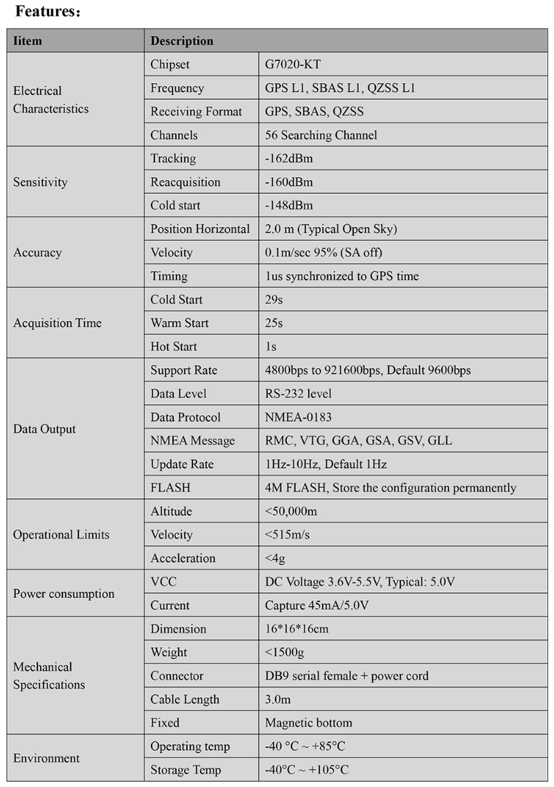GNSS Receiver MS-7953DN