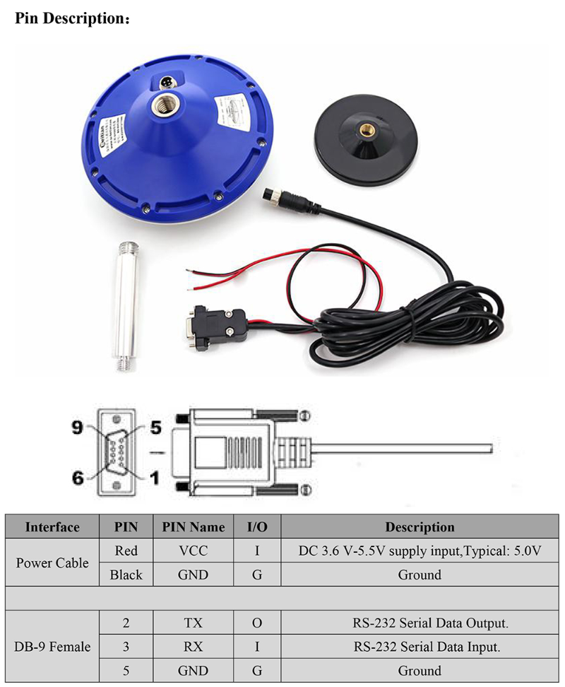 GNSS Receiver MS-7953DN