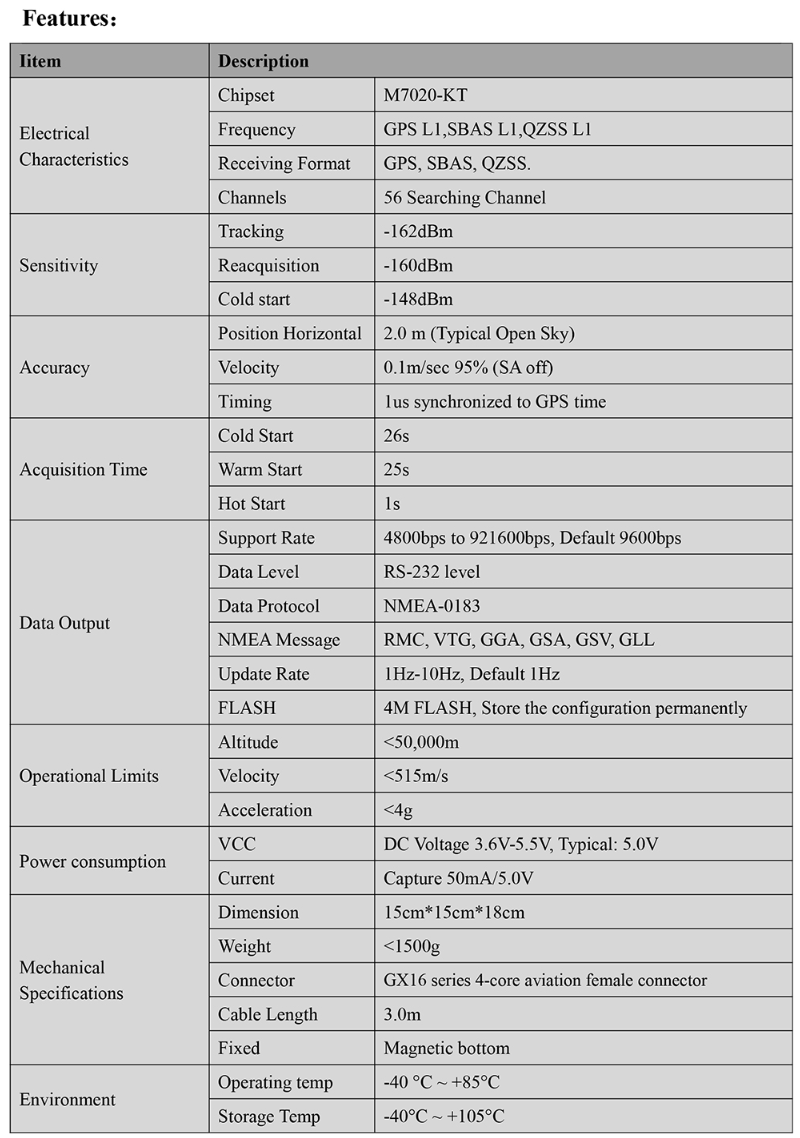 GNSS Receiver MS-7953H