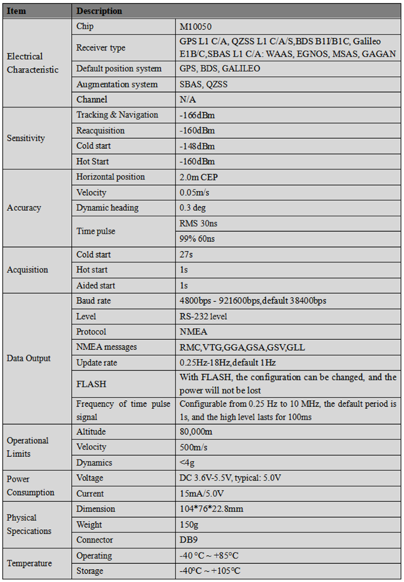 GNSS Receiver MT-M324