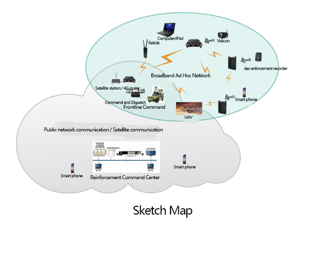 MESH Heterogeneous Internet Gateway Station