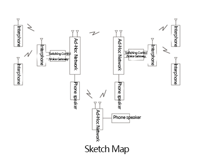 MESH Wide-Narrow Integration Radio
