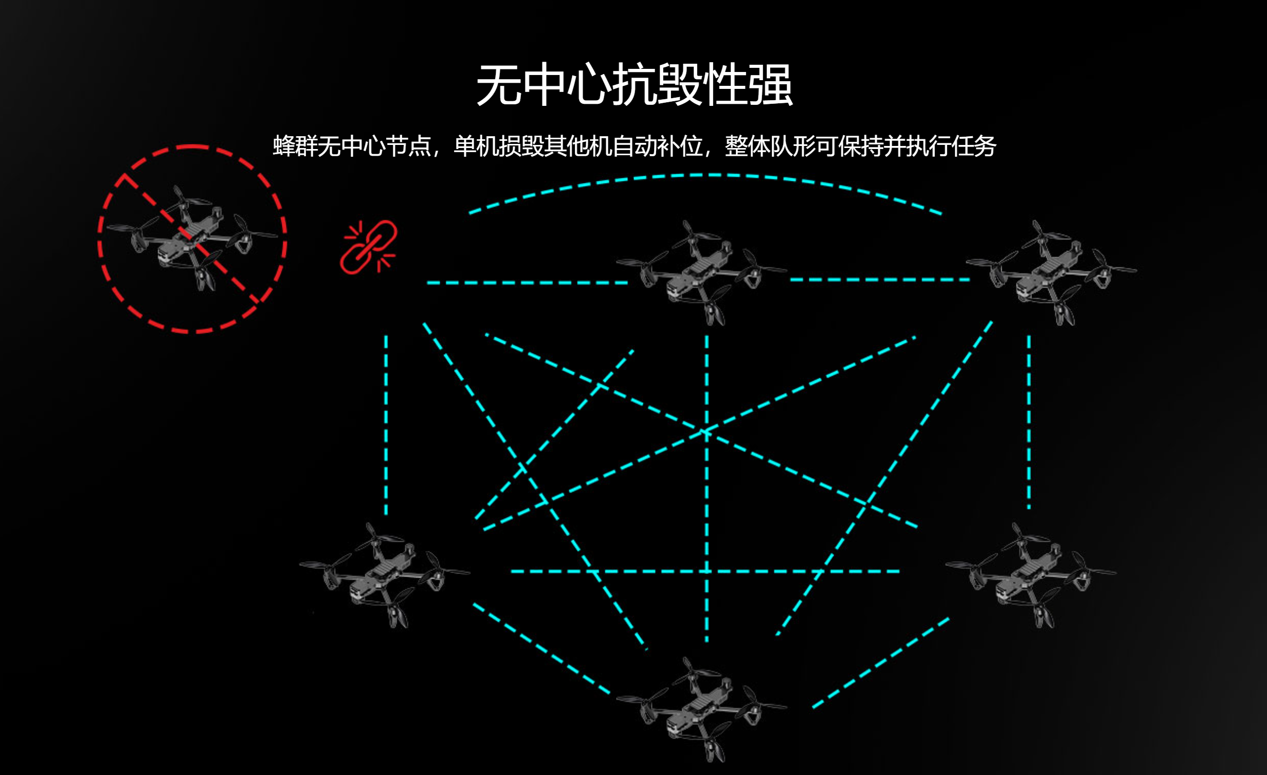 MoneyPro Swarm - Tactical UAV