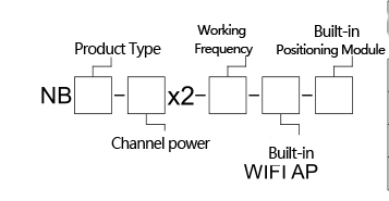 NBmesh series wireless narrowband ad hoc network