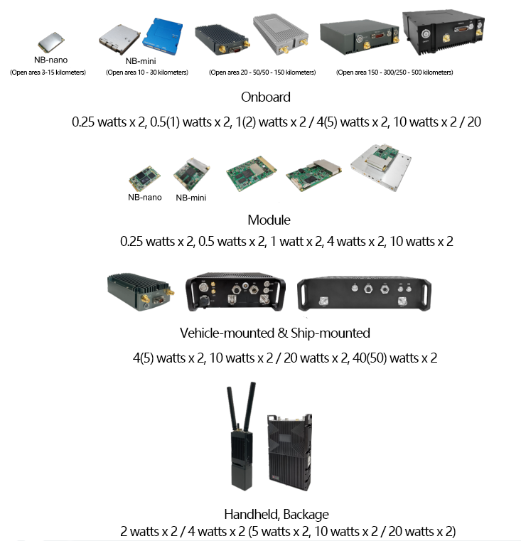 NBmesh series wireless narrowband ad hoc network
