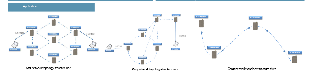 NBmesh series wireless narrowband ad hoc network